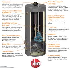 This plastic drain valve is easy to turn on and off, however, these valves are easy to cross thread when attaching the drain hose. Understanding How Your Water Heater Works Indoor Air Quality Inc
