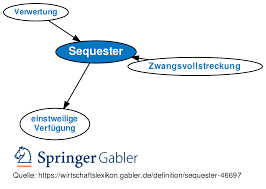 Formerly an online reality competition, sequester has evolved into a filmed version of its predecessor with a $2,500 cash prize. Sequester Definition Gabler Wirtschaftslexikon