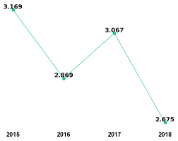 Animal Behaviour Impact Factor 2018 19 Trend Prediction