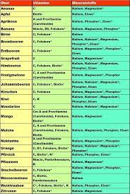 Im einzelfall hängt der tagesbedarf aber von alter und gesundheitszustand ab. Pin Auf Health