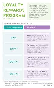 Loyalty Rewards Program Essential Oils Business Doterra Business Doterra Oils List