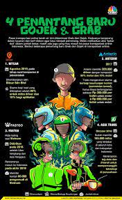 Makin Ramai 4 Pemain Baru Bakal Goyang Dominasi Grab Gojek Infografis Buku Buku Pelajaran