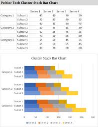 peltier tech cluster stack bar chart easily created from a