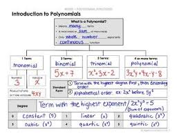Introduction To Polynomials Lesson Defining A Polynomial And The Classification By Degree And Number Of Terms Polynomials Math Methods School Algebra