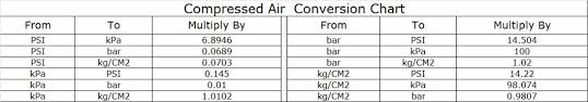 Tyre Pressure Inflator Dial Digital Gauges