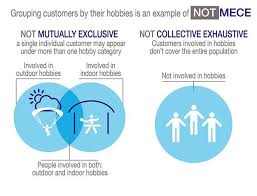Mece Mutually Exclusive Collectively Exhaustive Understanding Use Case Segmentation