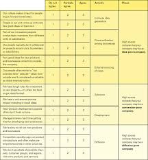 The Innovation Value Chain Innovation Management Innovation Innovation Models