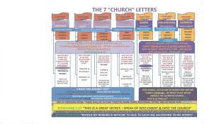 Chart The Letters To The 7 Churches Precious Faith Bible