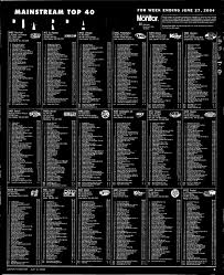 Many pics of this shocking incident. 50 Numb 9 999 Songs On The Wall I Hate El Special Delivery Rock Revival Fabulous Baka Boyz On Your Desk Now Pdf Free Download