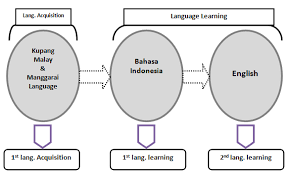 Check 'meaning' translations into malay. Http Oaji Net Pdf Html N 2017 1330 1517464858 Pdf