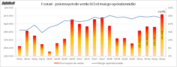 Ferrari Des Resultats 2019 Qui Font Vroum Page 2 Sur 2 Asphalte Ch