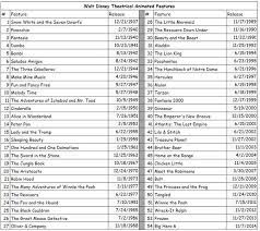 It's pretty easy to use this tool but if you want a run through, i have a two minute video that goes through the basics of alphabetizing. All Disney Movies In Order