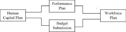 Image result for tbn:olEe_NlO2ly-vM::www.eeoc.gov/abouteeoc/plan/2006budget/chart3.png