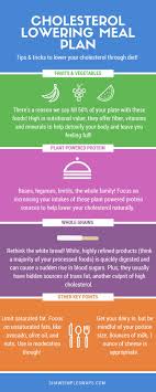 Cholesterol Lowering Meal Plan Kick The Ldl Down Increase That Hdl Cholesterol Lowering Foods Low Cholesterol Diet Plan Lower Cholesterol Diet
