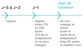 La Preparation Colique En Vue D Une Coloscopie Centre