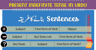 We use do and does to make negatives with the present simple. Present Indefinite Tense In Urdu With Exercises And Pdf