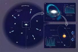 The existence of dark matter has been suspected since the first half of the twentieth century. Dark Matter And Dark Energy Nature