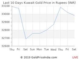 gold rate in kuwait 14 dec 2019 gold price in kuwaiti