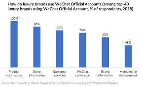 Check spelling or type a new query. China Digital Luxury Report 2019 Walkthechat