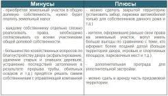 Dolevaya Ili Sovmestnaya Sobstvennost Plyusy I Minusy Mebel Inside Com