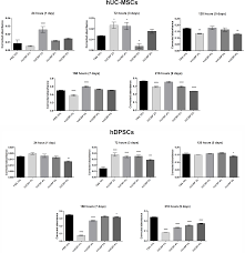 If is preferable to obtain both arterial and venous umbilical cord blood samples for analysis. Plos One Human Umbilical Cord Blood Plasma As An Alternative To Animal Sera For Mesenchymal Stromal Cells In Vitro Expansion A Multicomponent Metabolomic Analysis