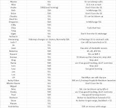 I Made A Sidestep Movement List For Tekken 7 Tekken