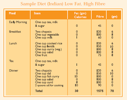 The Apollo Life Wellness Guide From Apollo Hospitals India