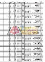 We did not find results for: Ù†Ù†Ø´Ø± Ø£Ø³Ù…Ø§Ø¡ Ø§Ù„Ù…Ù‚Ø¨ÙˆÙ„ÙŠÙ† Ø¨Ø±ÙŠØ§Ø¶ Ø§Ù„Ø£Ø·ÙØ§Ù„ Ø¨Ù…Ø¯Ø§Ø±Ø³ Ø§Ù„Ù„ØºØ§Øª 2017 2018 Ø¨Ù…Ø·Ø±ÙˆØ­