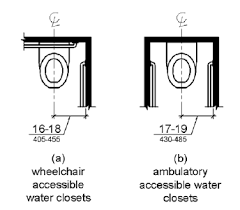 Toilets are available in various sizes to fit different rough ins, so having a toilet that fits your rough in is certainly possible. Chapter 6 Plumbing Elements And Facilities 2010 Ada Standards Upcodes