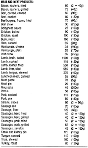 food data chart cholesterol