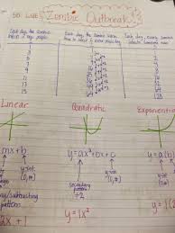 Linear Quadratic Exponential Tables Worksheet In 2020 Quadratics Exponential Functions Teaching Algebra