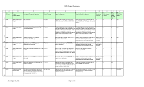 That paves the way for accurate representation of data and after all, that is the whole point. Software Implementation Plan Template Excel Inspirational Best S Of Project Action Plan Temp Lesson Plan Template Free Implementation Plan Action Plan Template
