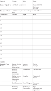 Language attrition is the progressive loss of a language due to lack of use. Moving Beyond Subject Boundaries Four Case Studies Of Cross Curricular Pedagogy In Secondary Schools Sciencedirect