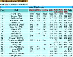 Segoe ui, cambria, calibri, arial, times new roman, tahoma or lucida sans. Gw4bvj Callsign Lookup By Qrz Ham Radio