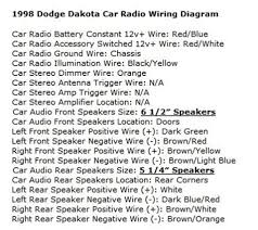 P., awd drive, automatic — other categories. 1998 Dodge Ram 1500 Radio Wiring Diagram Cool Radio Wiring Diagram For 1998 Dodge Dakota Images Best 2008 Ram Stereo In 1998 Dodge Ram Wiring Diagram 2001 Dodge Ram 1500 Dodge