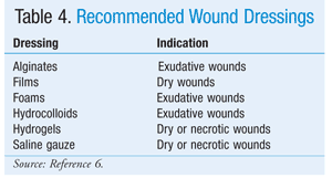 Image result for IDSA Diabetic Foot Wound Classification