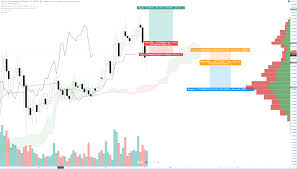 That means investing in cryptocurrency requires strong belief that others will eventually buy it from you for even more. Bayangbayang94 Top Crypto To Buy April 2021 Top Stocks 2021 If You Only Buy One Crypto It Better Be With Crypto Prices Soaring And More Attention Than Ever On