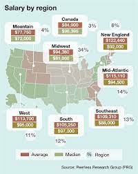 What salary does a supply chain analyst earn in salt lake city? 2016 Salary Survey Are Salaries Set To Surge Supply Chain Management Review
