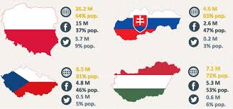 Poland vs slovakia live stream details. Martin Mycielski On Twitter Fyi Poland Vs Slovakia Vs Czechia Vs Hungary On The Internet In Social Media Poles Clearly Leading On Twitter Yet Loosing On Facebook Https T Co 4phxittn7l