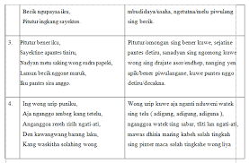 Various hanging gongs (gong ageng, gong suwukan, kempul) of javanese gamelan in indonesia. Negesi Tembang Gambuh Kelas 8 Media Pembelajaran Online Guru Spensaka Smpn1kalimanah