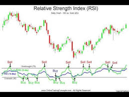 rsi one of the best indicators to navigate buy and sell signals