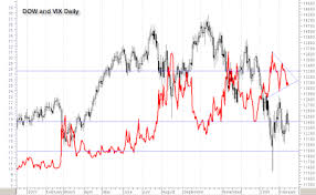 Trading System Dow And Vix