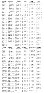 reading plan new testament in one year year bible