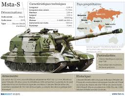 Forcesdz Afficher Le Sujet Differents Types D Obusier Automoteur Blinde Char Militaire Vehicules Militaires Vehicules De L Armee