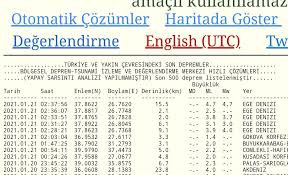 1 şubat 2021 ege denizi, karaburun (i̇zmir) açıkları mw 5.1 depremine i̇lişkin ön değerlendirme raporu. Son Dakika Izmir De Deprem Mi Oldu Amahaber