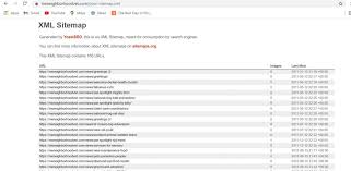 Can you pronounce this word better. Seo For Vets 6 Step Checklist Portland Seo Growth