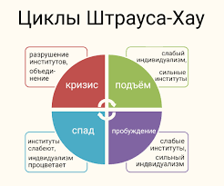Zoomer is a colloquial name for the members of generation z (gen z). Bumer Zumer Ili Millenial Kak Opredelit K Kakomu Pokoleniyu Otnesti Sebya Memy Pank Rok Raznoe