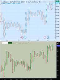 Point And Figure Chart