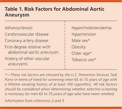 Abdominal Aortic Aneurysm American Family Physician