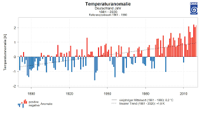 Wann wird es endlich waermer? 2020 Zweitwarmstes Jahr Seit Beginn Der Aufzeichnungen Br24